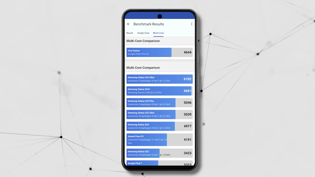 Recenzja Google Pixel 9 Pro XL dziękuję, jeszcze poczekam